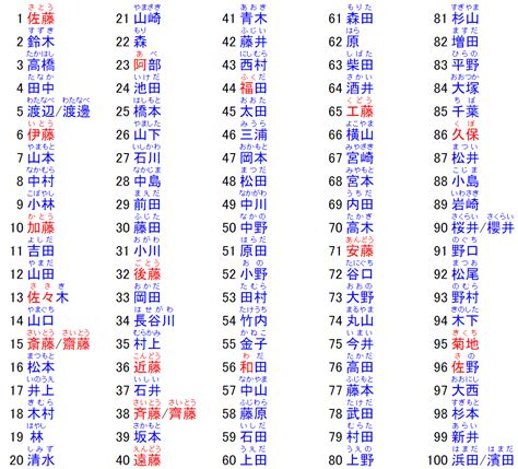 日本好聽的單字名|【日文名字翻譯】找日文名字必看，2022百大熱門男女生日文名字